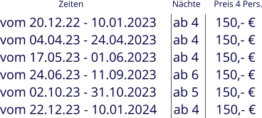 vom 20.12.22 - 10.01.2023     ab 4     150,- € vom 04.04.23 - 24.04.2023     ab 4     150,- € vom 17.05.23 - 01.06.2023     ab 4     150,- € vom 24.06.23 - 11.09.2023     ab 6     150,- € vom 02.10.23 - 31.10.2023     ab 5     150,- € vom 22.12.23 - 10.01.2024     ab 4     150,- € Zeiten                                        Nächte      Preis 4 Pers.