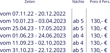 vom 07.11.22 - 20.12.2022 vom 10.01.23 - 03.04.2023     ab 5     130,- € vom 25.04.23 - 17.05.2023     ab 5     130,- € vom 01.06.23 - 24.06.2023     ab 4     130,- € vom 11.09.23 - 02.10.2023     ab 4     130,- € vom 31.10.23 - 22.12.2023     ab 5     130,- € Zeiten                                        Nächte      Preis 4 Pers.