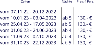 vom 07.11.22 - 20.12.2022 vom 10.01.23 - 03.04.2023     ab 5     130,- € vom 25.04.23 - 17.05.2023     ab 5     130,- € vom 01.06.23 - 24.06.2023     ab 4     130,- € vom 11.09.23 - 02.10.2023     ab 4     130,- € vom 31.10.23 - 22.12.2023     ab 5     130,- € Zeiten                                        Nächte      Preis 4 Pers.